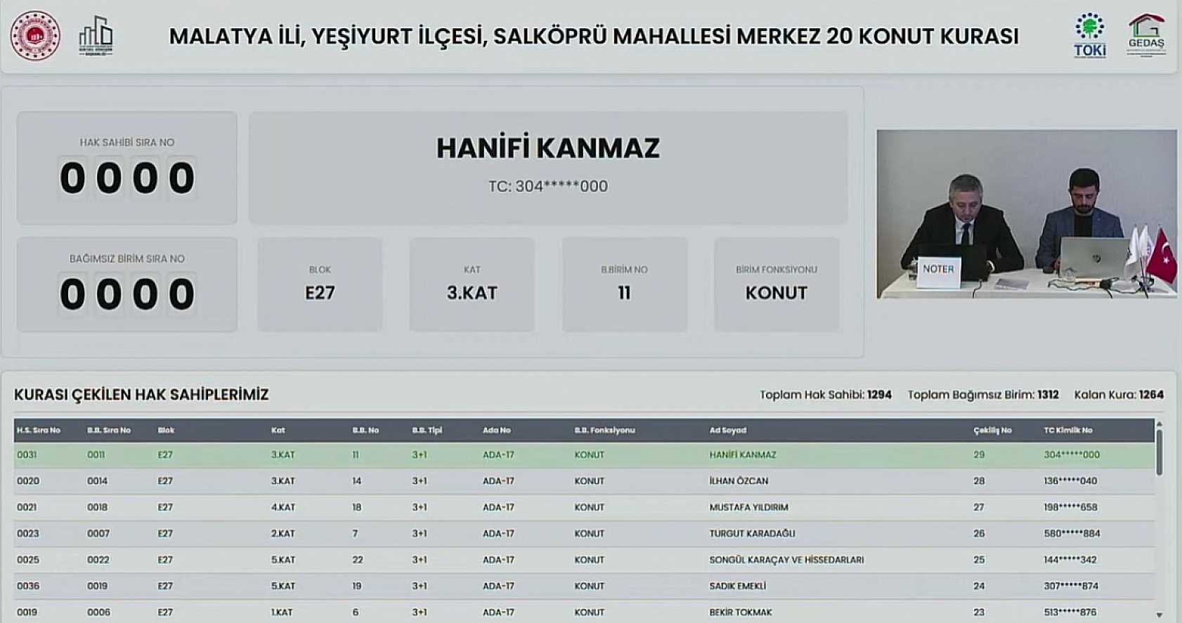 Malatya'da Kime Hangi Etap ve Kaçıncı Kat Çıktı? İşte Detaylı Liste…
