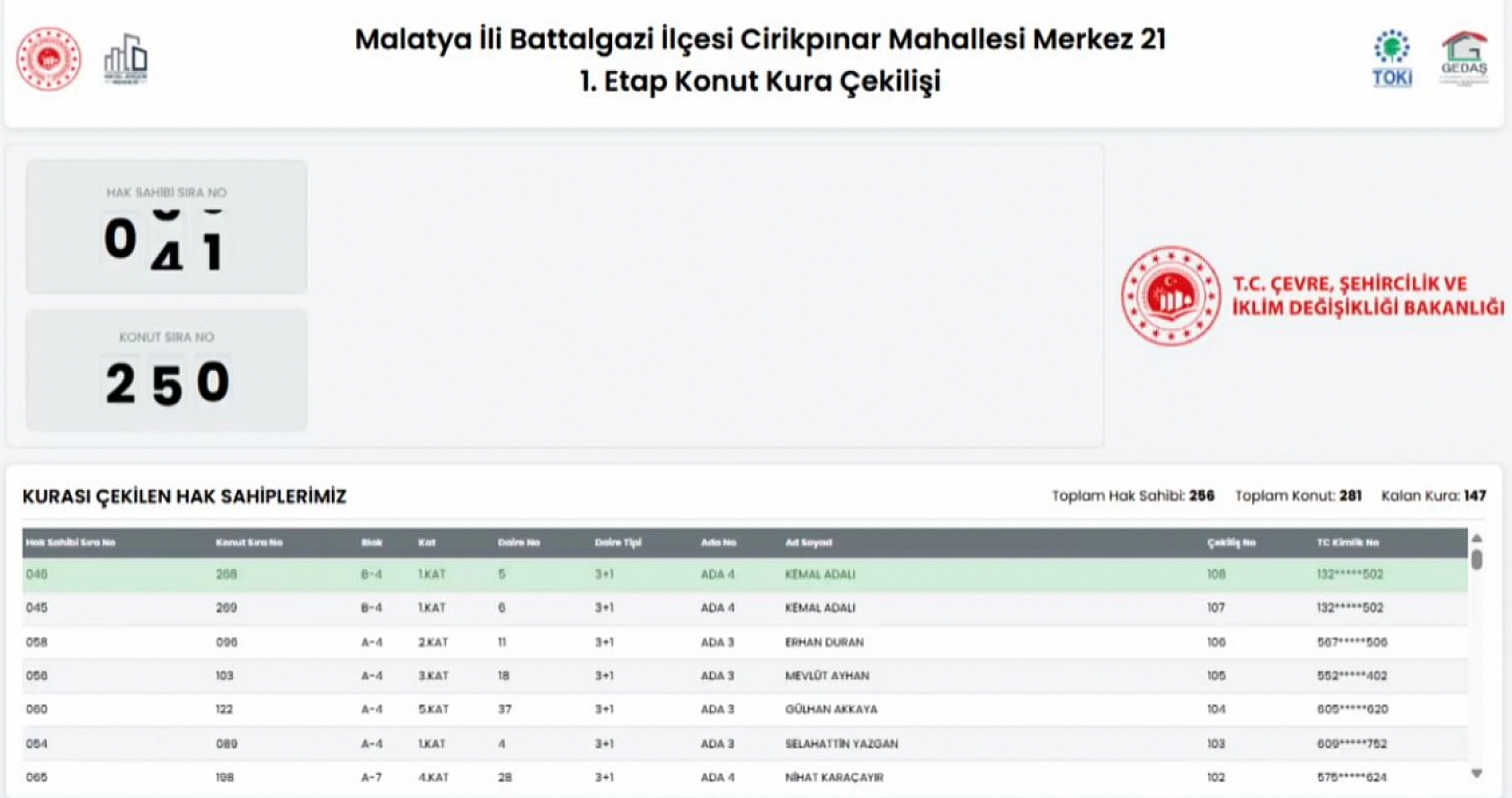Malatya'da Merkez 21 Projesi kura sonuçları belli oldu: Hak sahipleri tam liste…