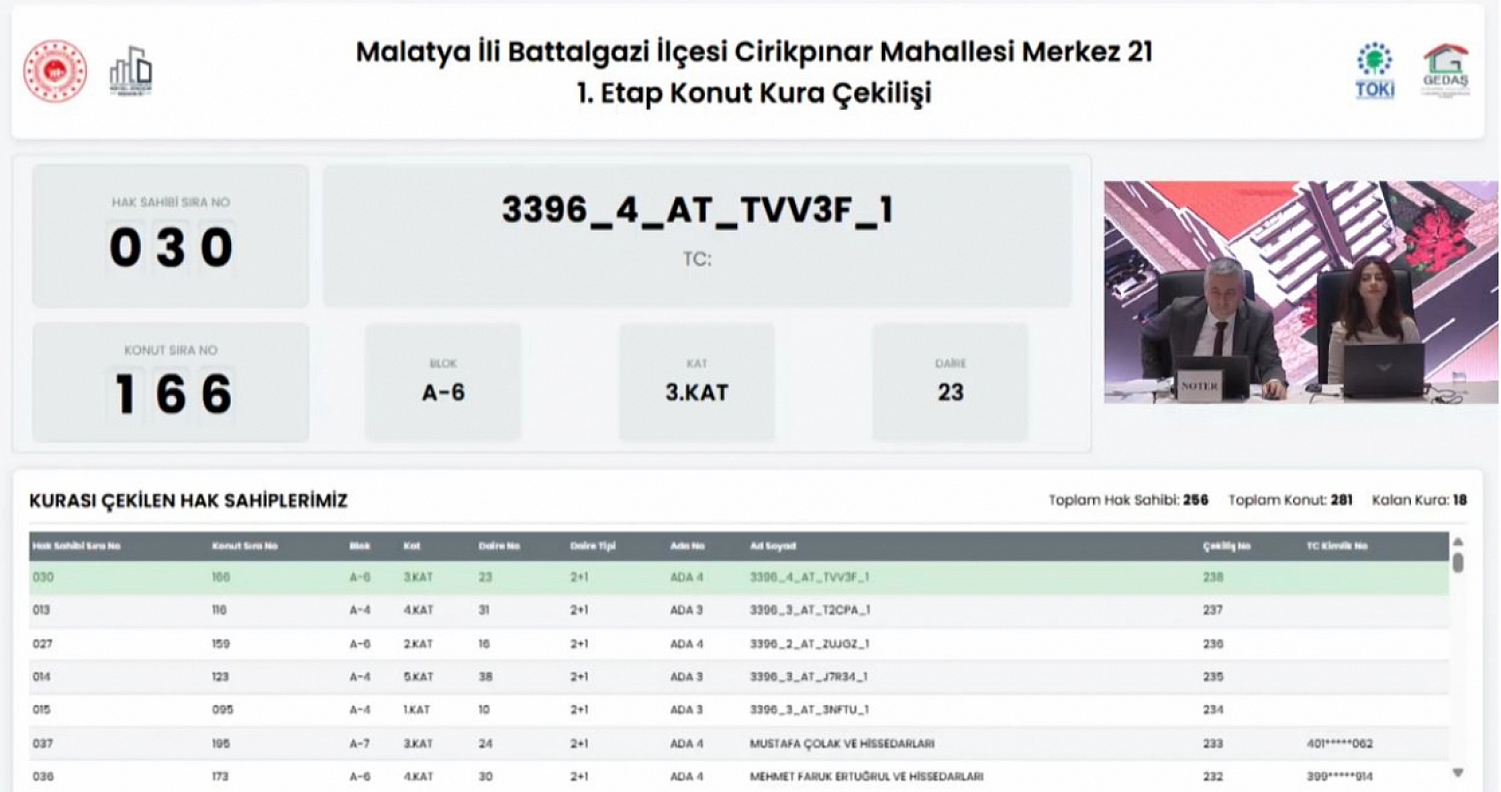 Malatya'da Merkez 21 Projesi kura sonuçları belli oldu: Hak sahipleri tam liste…
