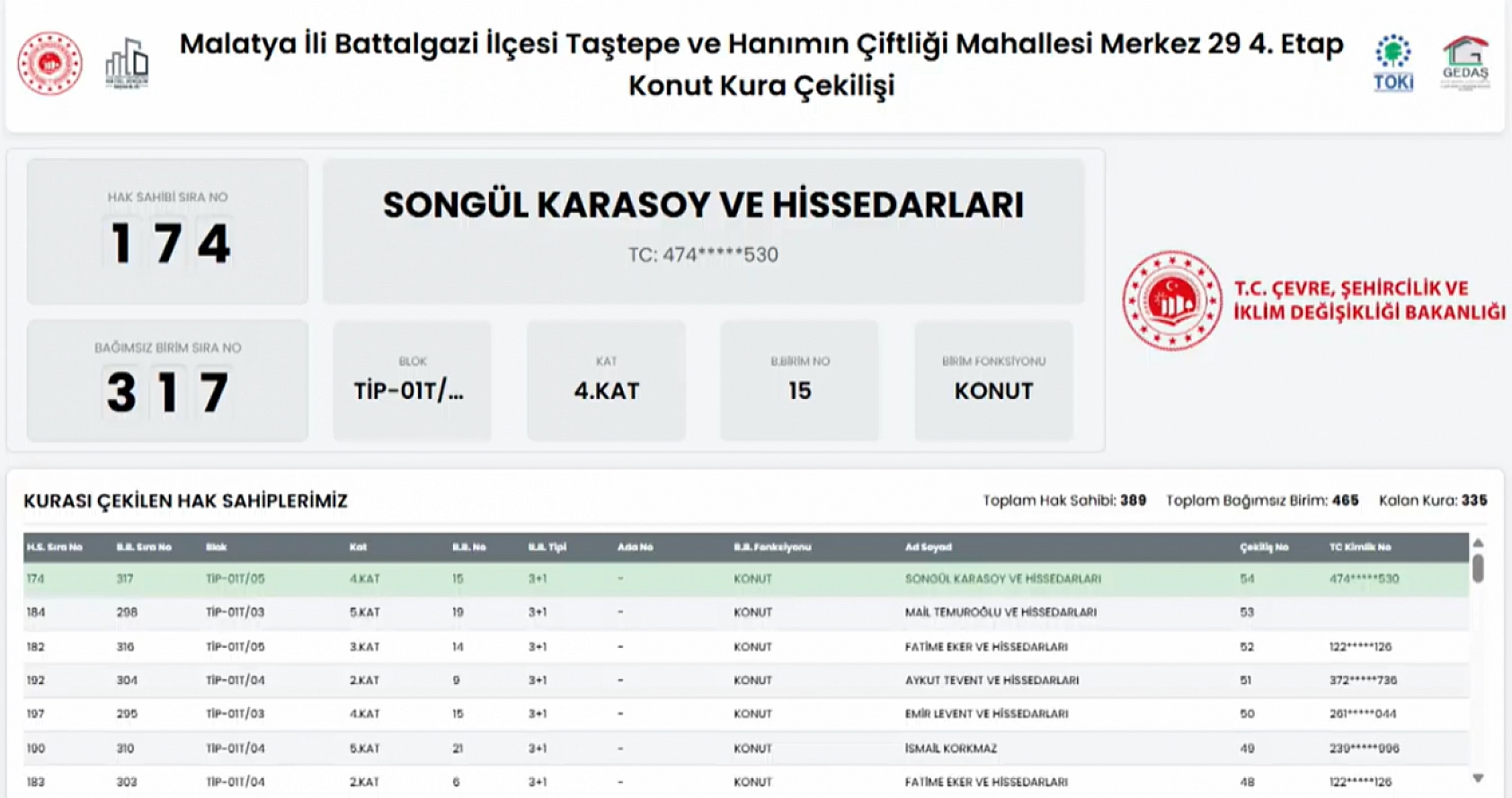 Malatya'da Hak Sahipleri Belli Oldu: İşte Tam Liste…