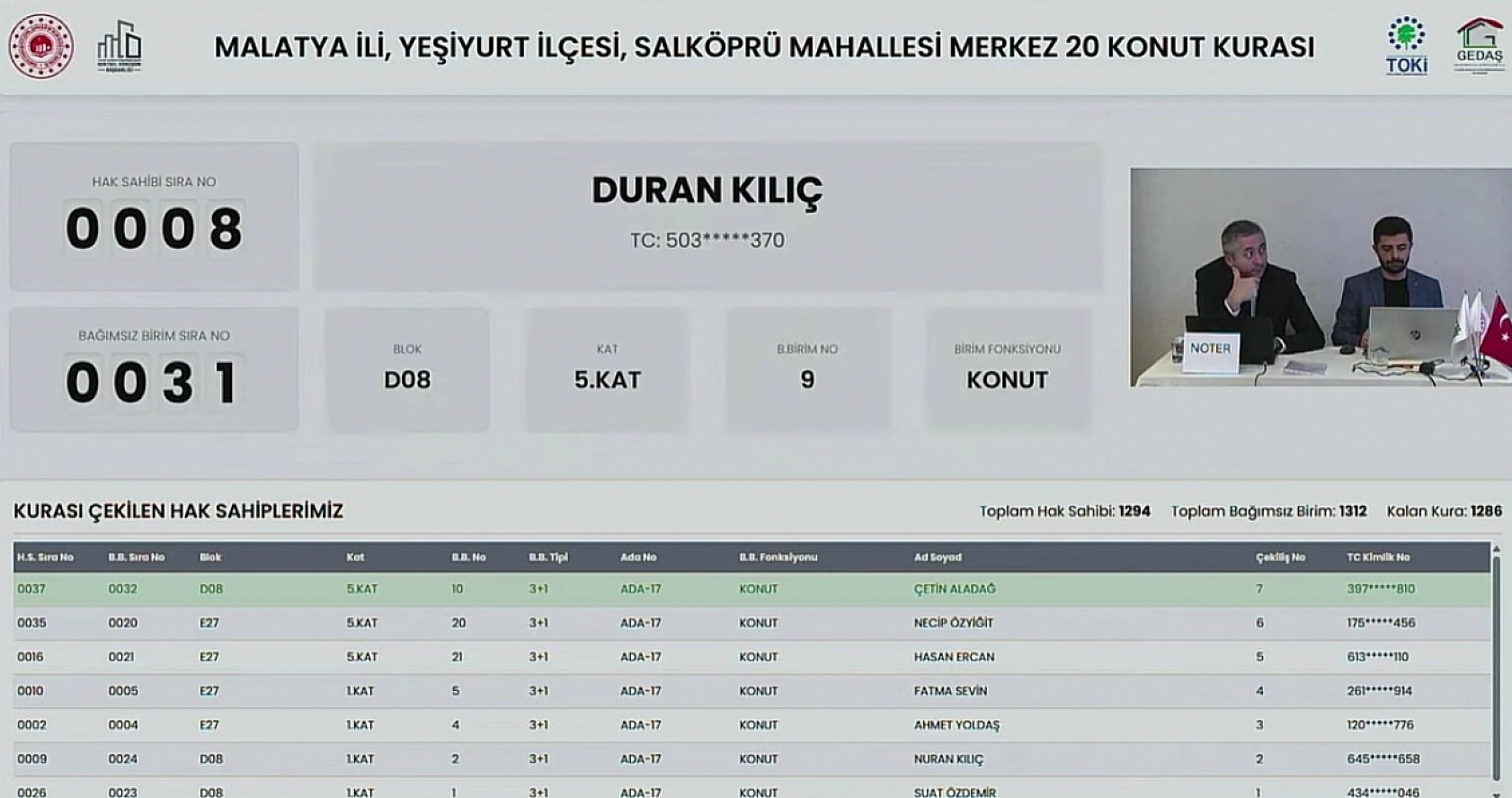 Malatya'da Kime Hangi Etap ve Kaçıncı Kat Çıktı? İşte Detaylı Liste…