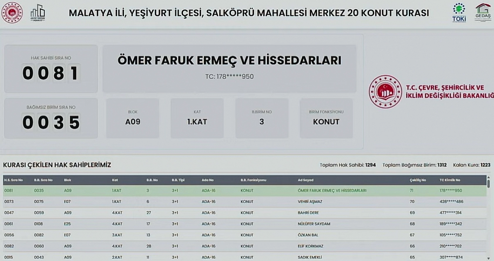 Malatya'da Kime Hangi Etap ve Kaçıncı Kat Çıktı? İşte Detaylı Liste…