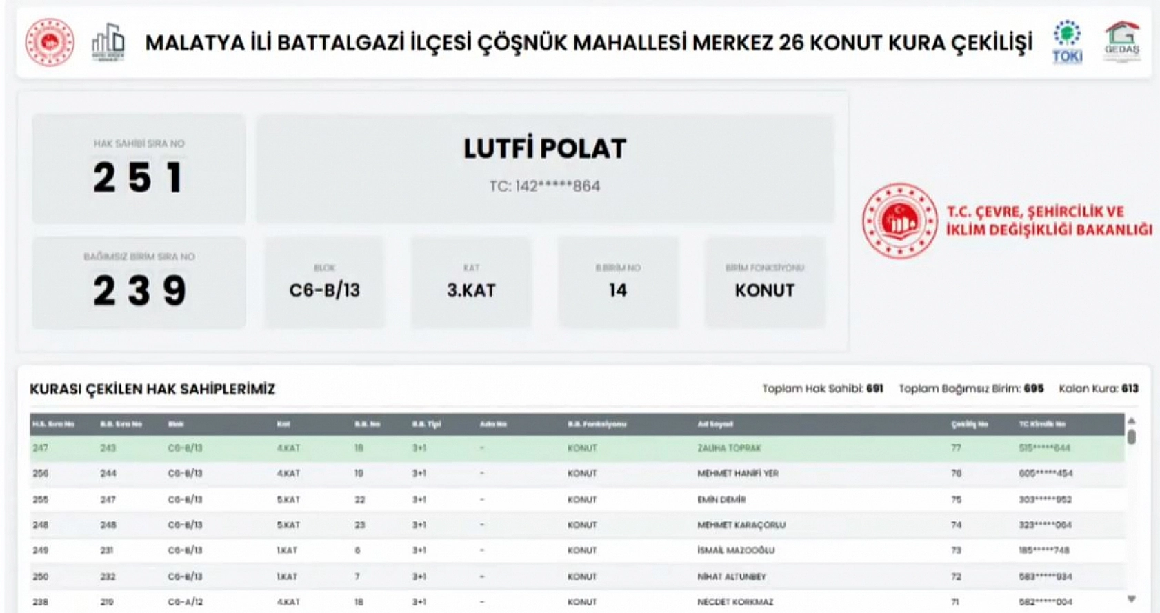 Çöşnük'te beklenen kura çekildi: 691 konutun hak sahipleri belli oldu!