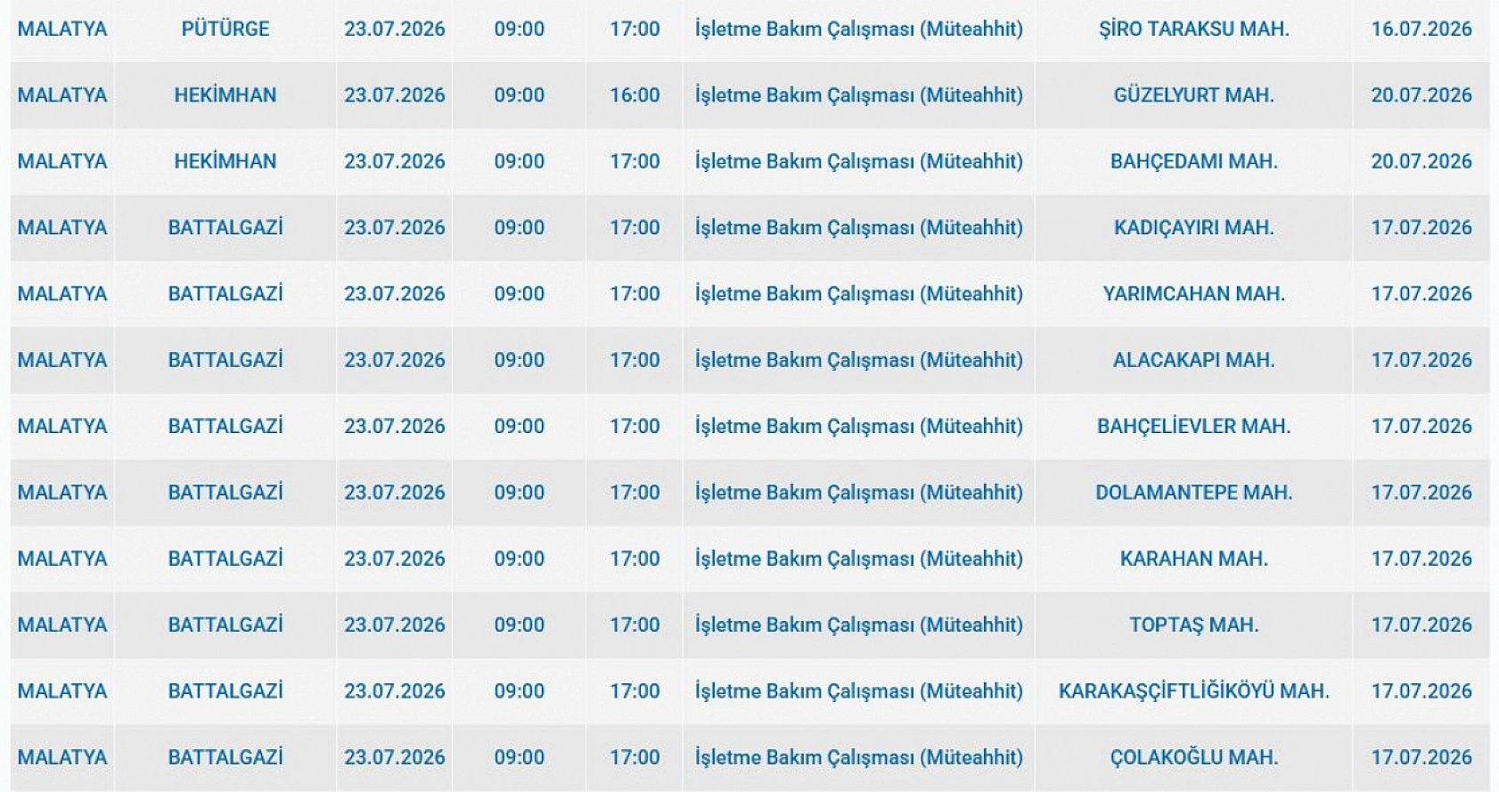 Malatya'da Elektrik Kesintisi: İşte Etkilenen 48 Mahalle