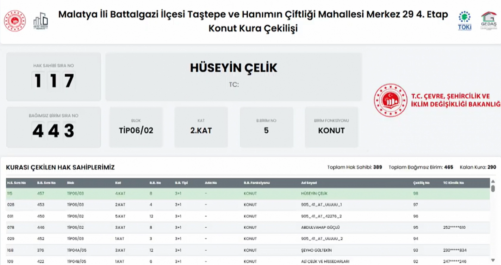Malatya'da Hak Sahipleri Belli Oldu: İşte Tam Liste…