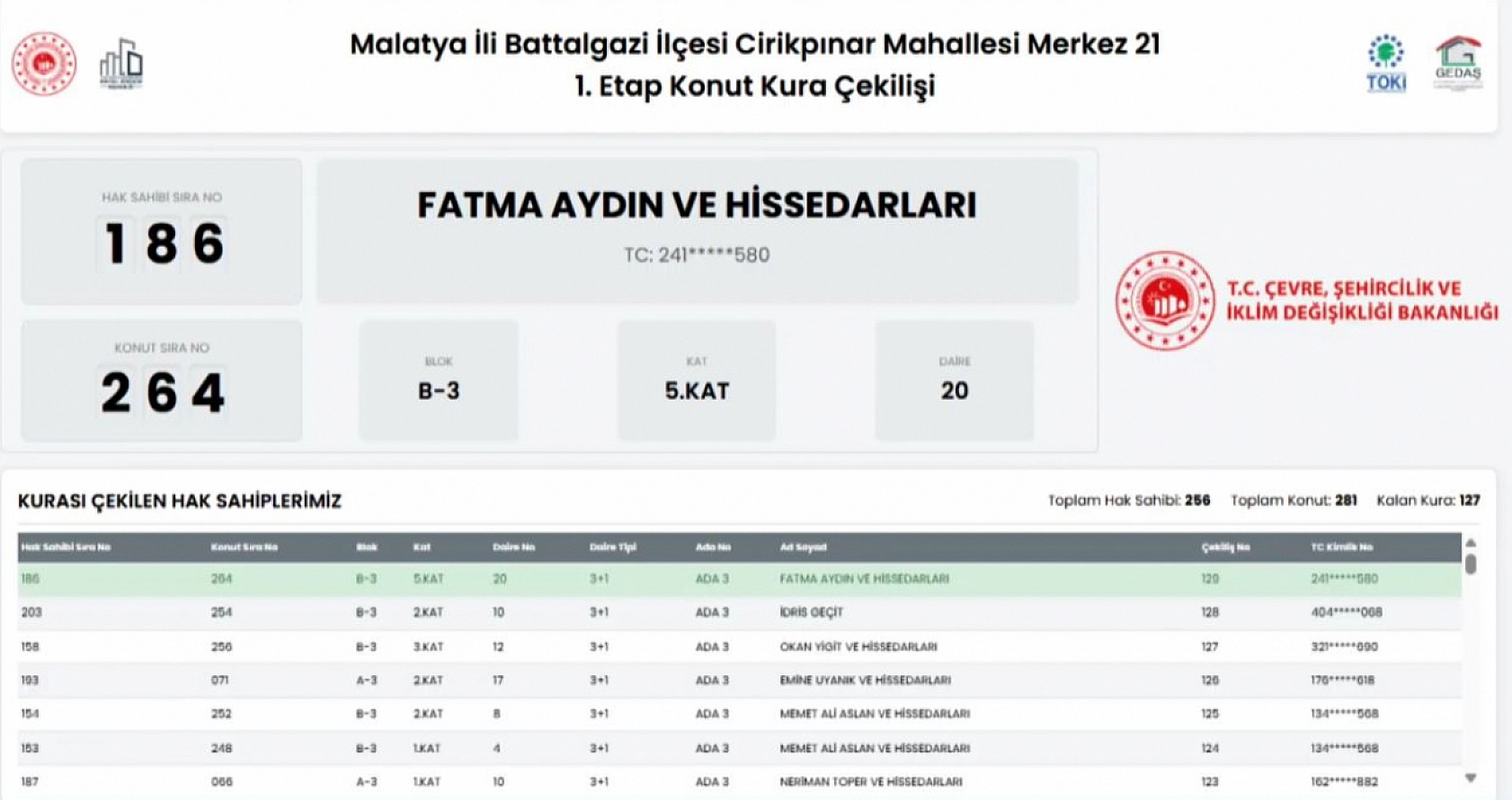 Malatya'da Merkez 21 Projesi kura sonuçları belli oldu: Hak sahipleri tam liste…