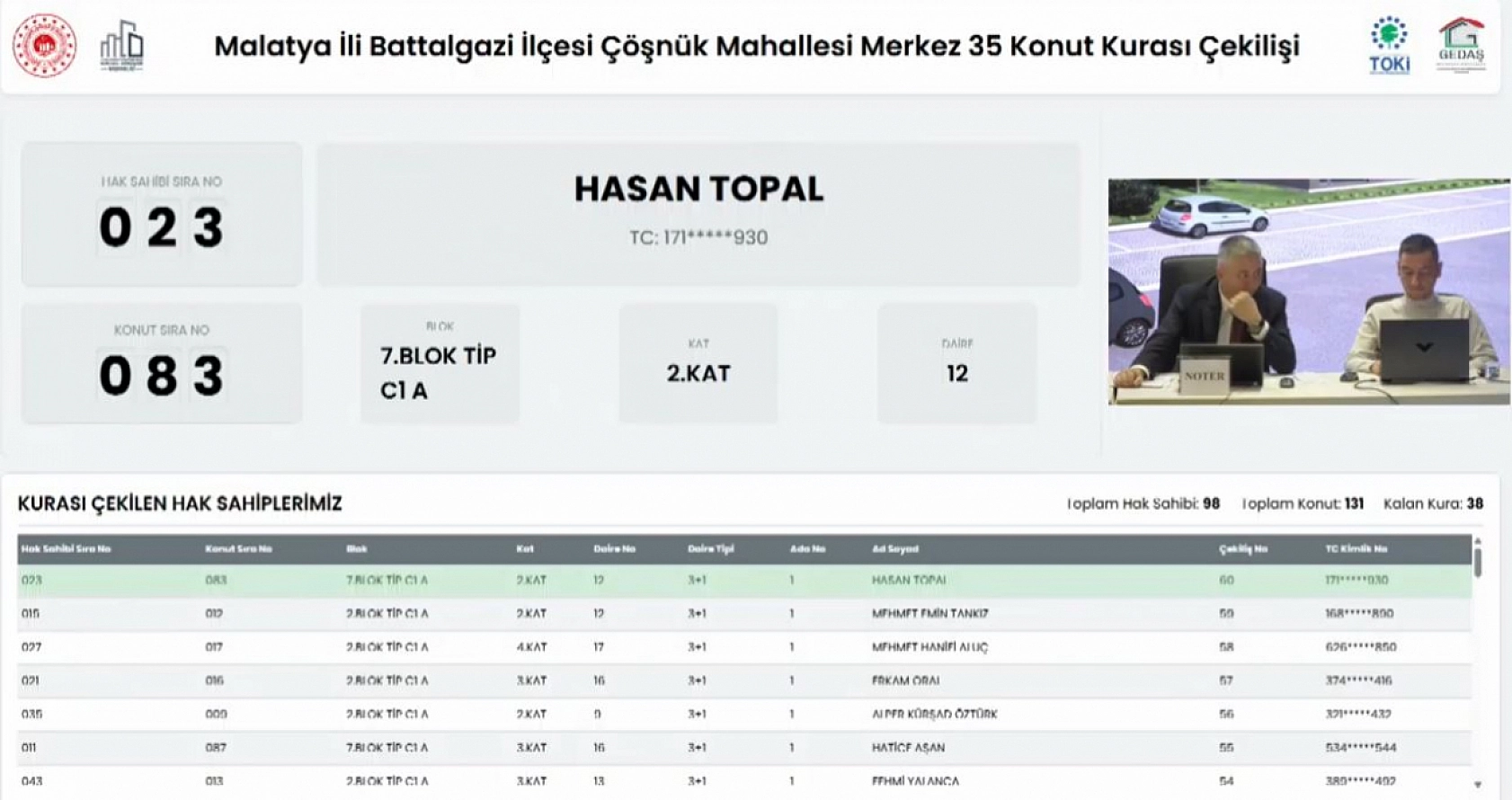 Malatya'da Merkez 35 Projesi kura sonuçları.... Hak sahipleri tam liste…