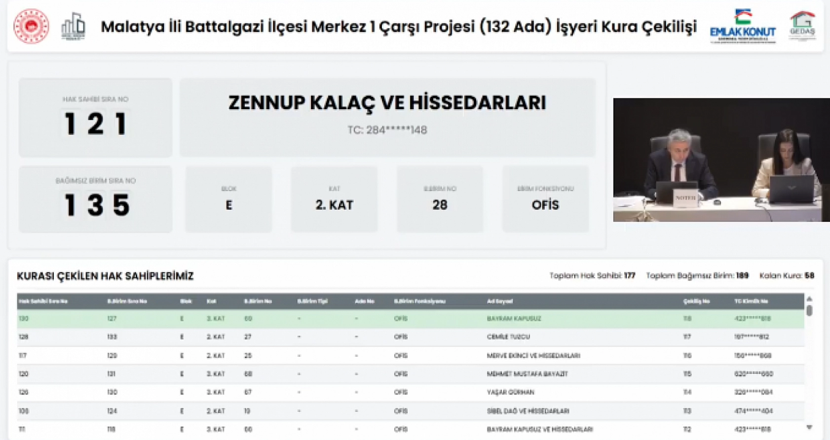 Malatya'da kura heyecanı! 189 işyerinin hak sahipleri belli oldu
