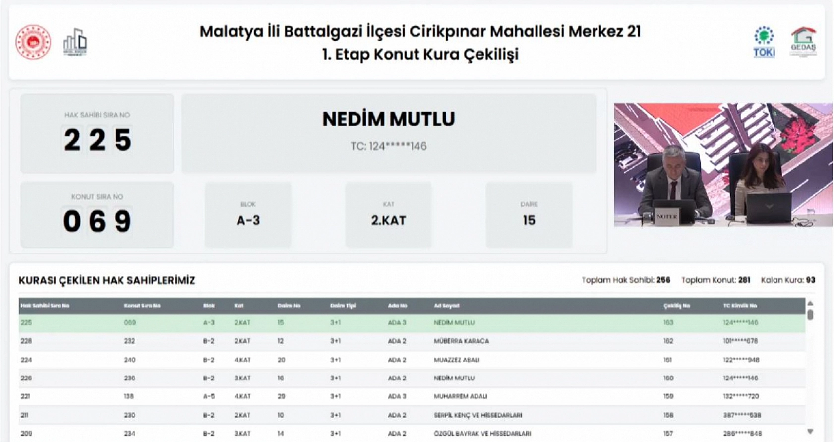 Malatya'da Merkez 21 Projesi kura sonuçları belli oldu: Hak sahipleri tam liste…