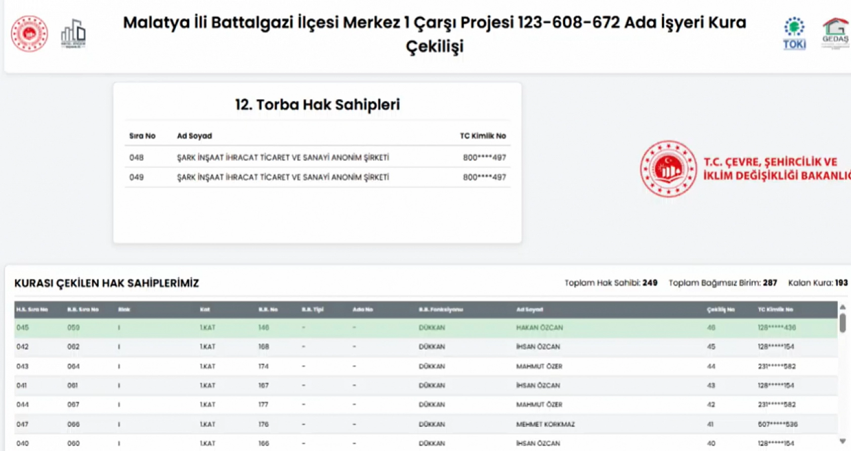Malatya'da Merkez 1 Çarşı'da İş Yerleri Sahiplerini Buldu: Kime Hangi Ada, Kaçıncı Kat Çıktı? Tüm Liste Açıklandı