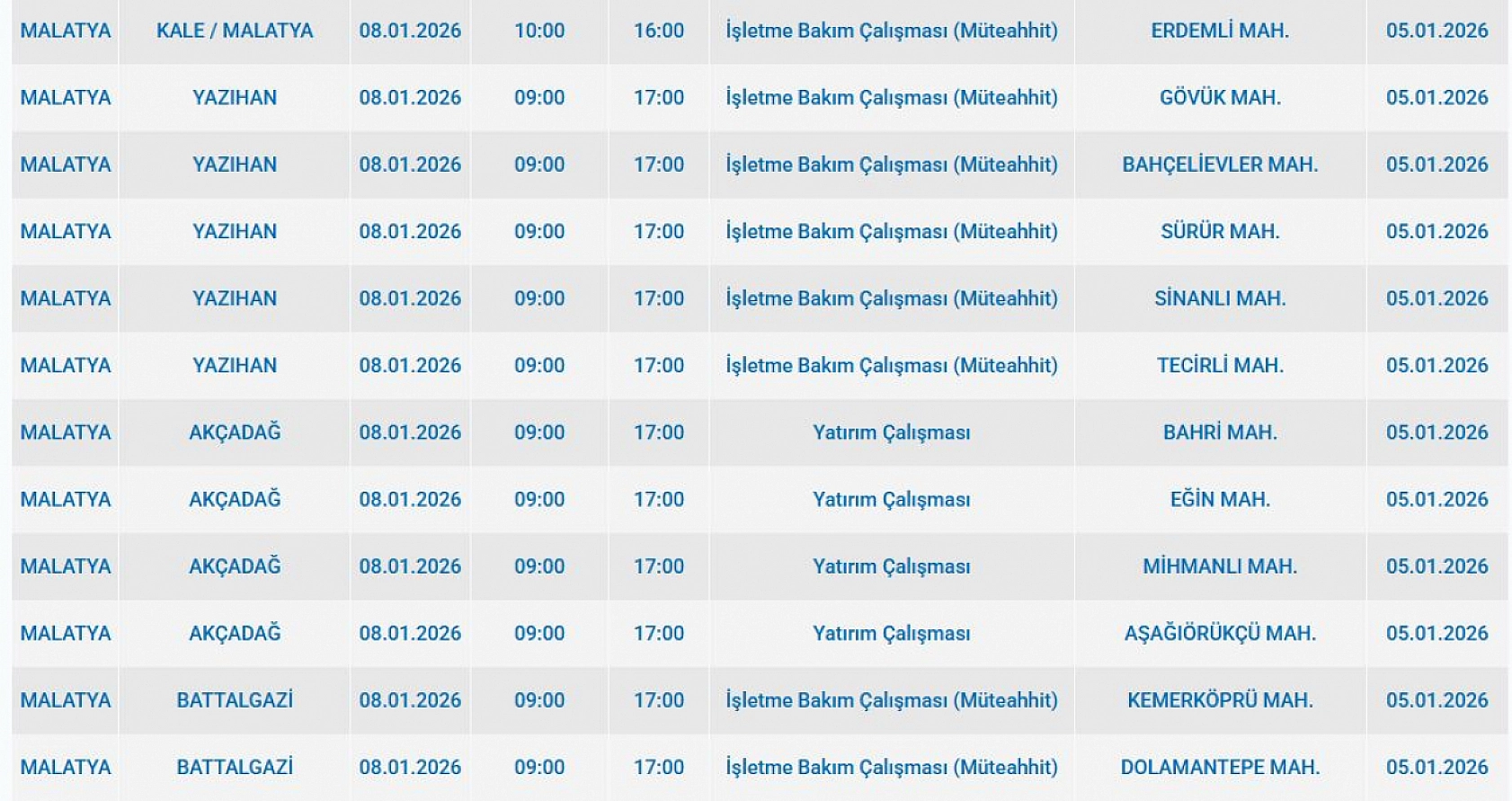 Mumları hazır edin: Malatya'da 24 mahallede uzun süreli elektrik kesintisi başlıyor