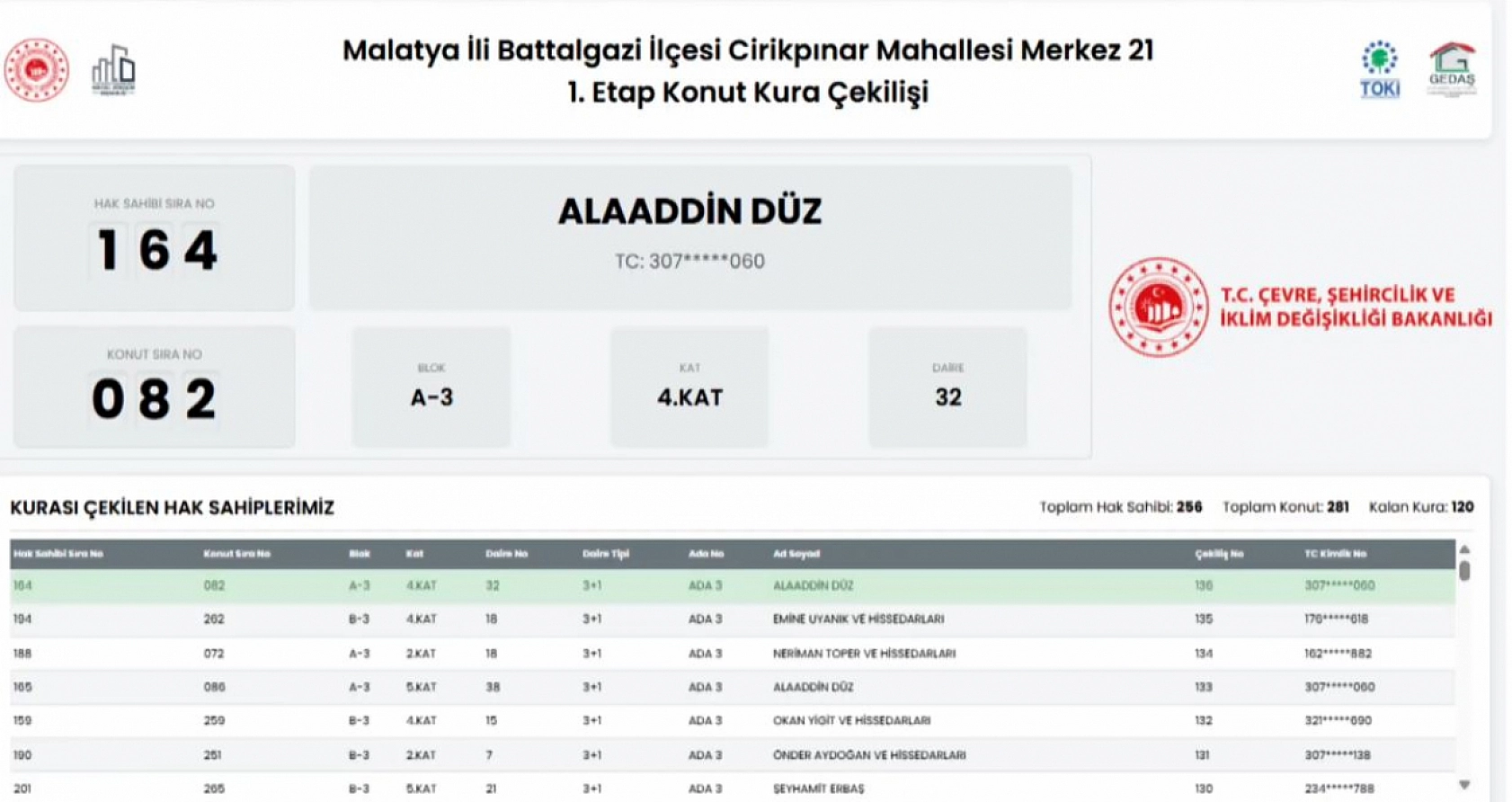 Malatya'da Merkez 21 Projesi kura sonuçları belli oldu: Hak sahipleri tam liste…