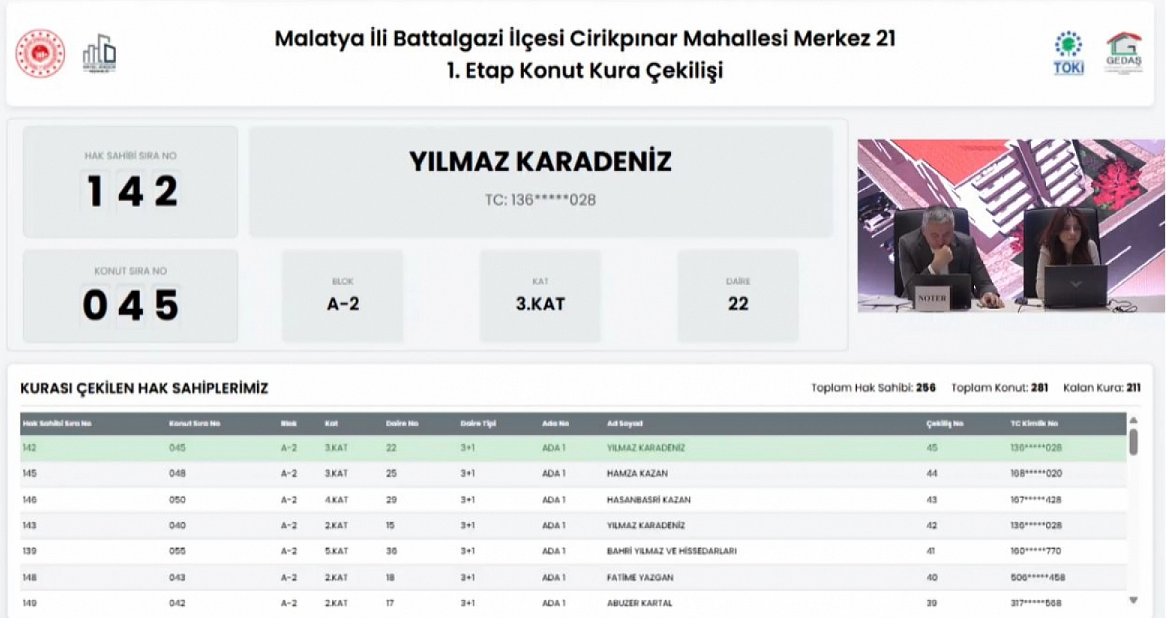 Malatya'da Merkez 21 Projesi kura sonuçları belli oldu: Hak sahipleri tam liste…