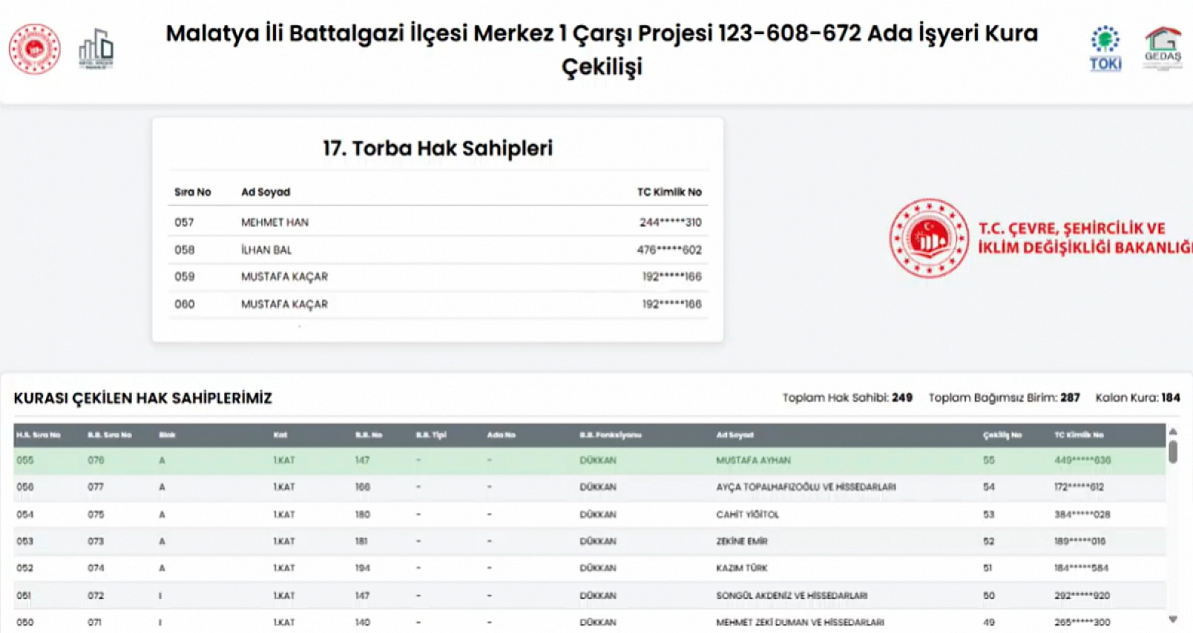 Malatya'da Merkez 1 Çarşı'da İş Yerleri Sahiplerini Buldu: Kime Hangi Ada, Kaçıncı Kat Çıktı? Tüm Liste Açıklandı