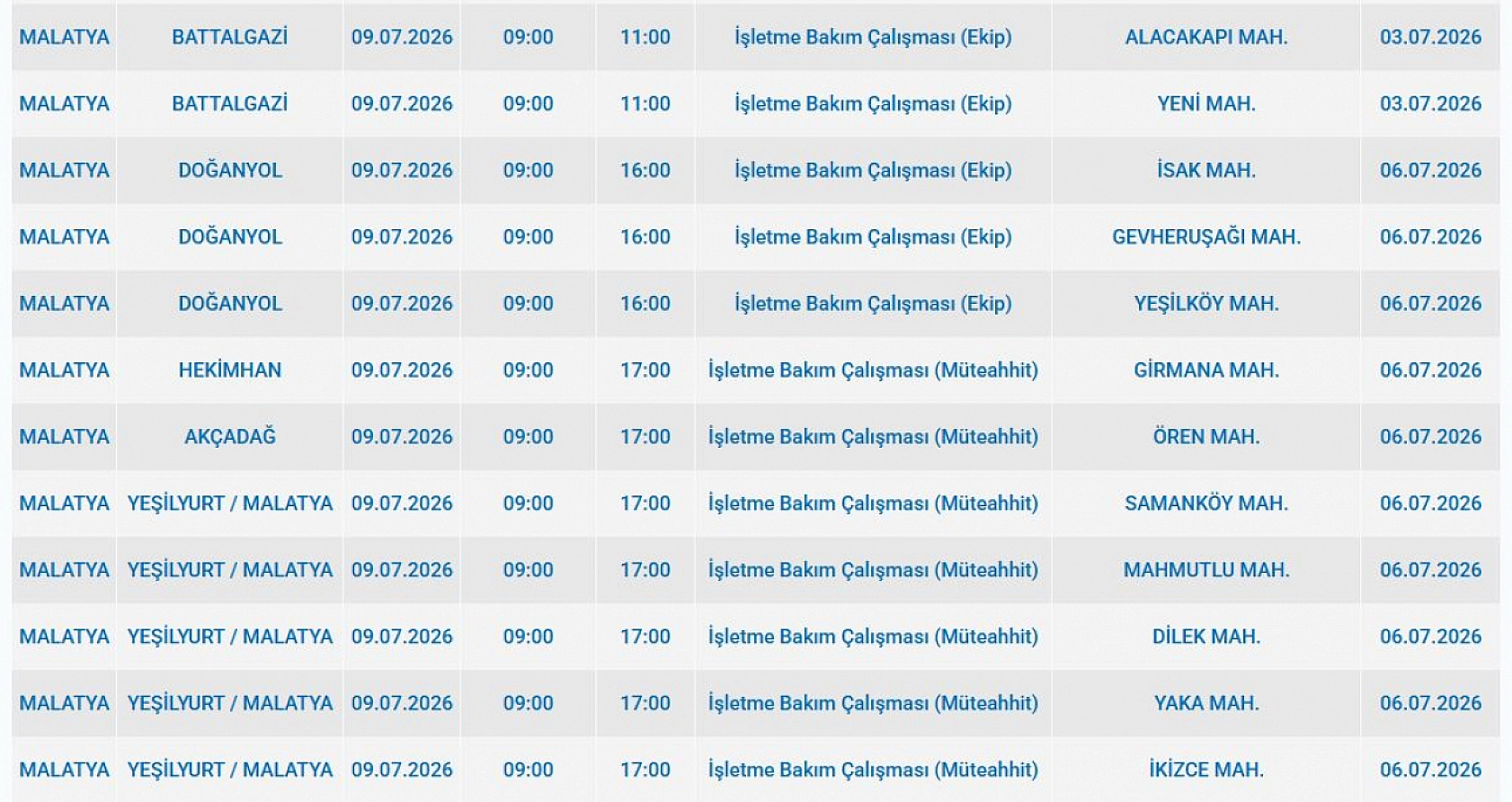 Fırat EDAŞ duyurdu: Malatya'da 42 mahallede elektrikler kesilecek
