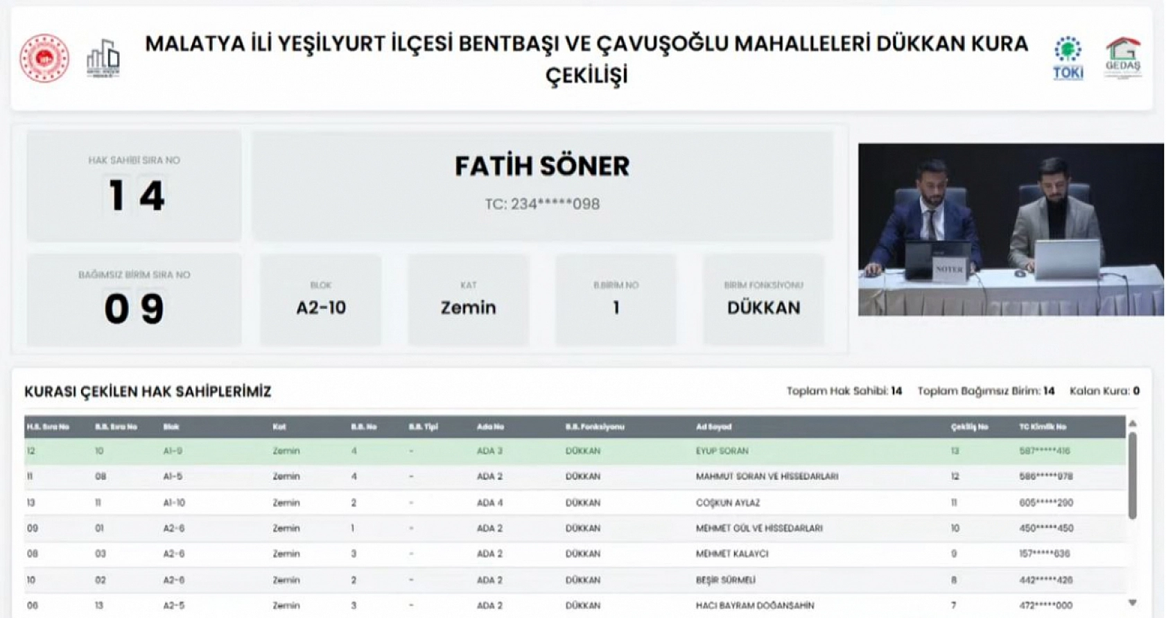 Malatya çarşısında kura sonuçları açıklandı: İşte tam liste....