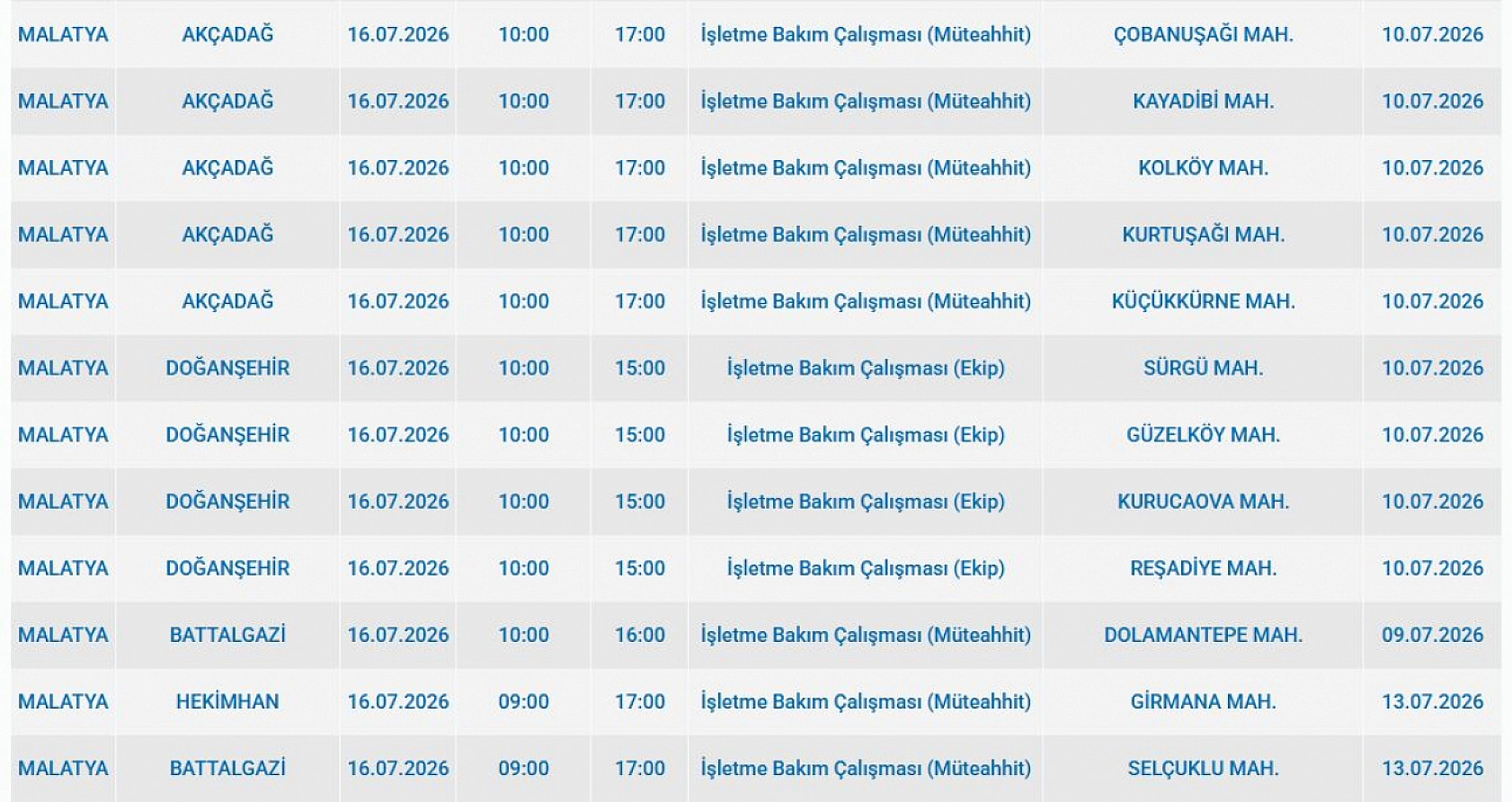 Malatya'da Elektrik Kesintisi: İşte Etkilenen 47 Mahalle