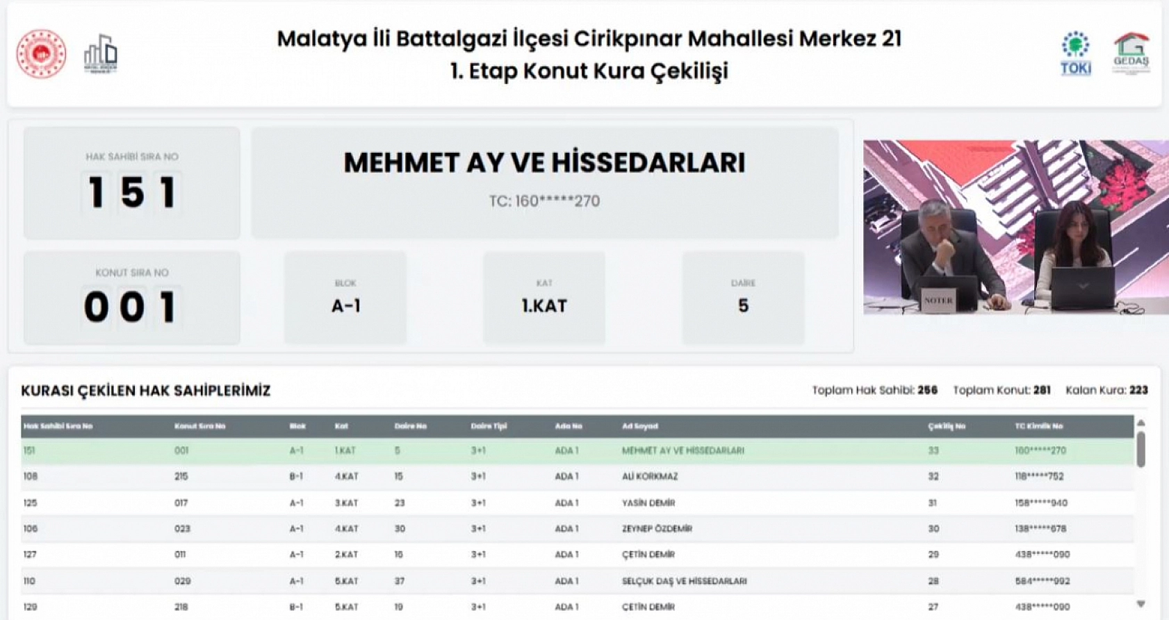 Malatya'da Merkez 21 Projesi kura sonuçları belli oldu: Hak sahipleri tam liste…