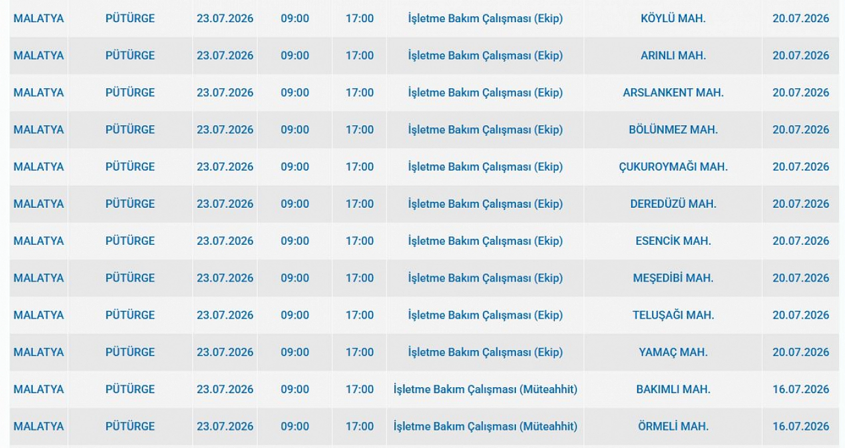 Malatya'da Elektrik Kesintisi: İşte Etkilenen 48 Mahalle