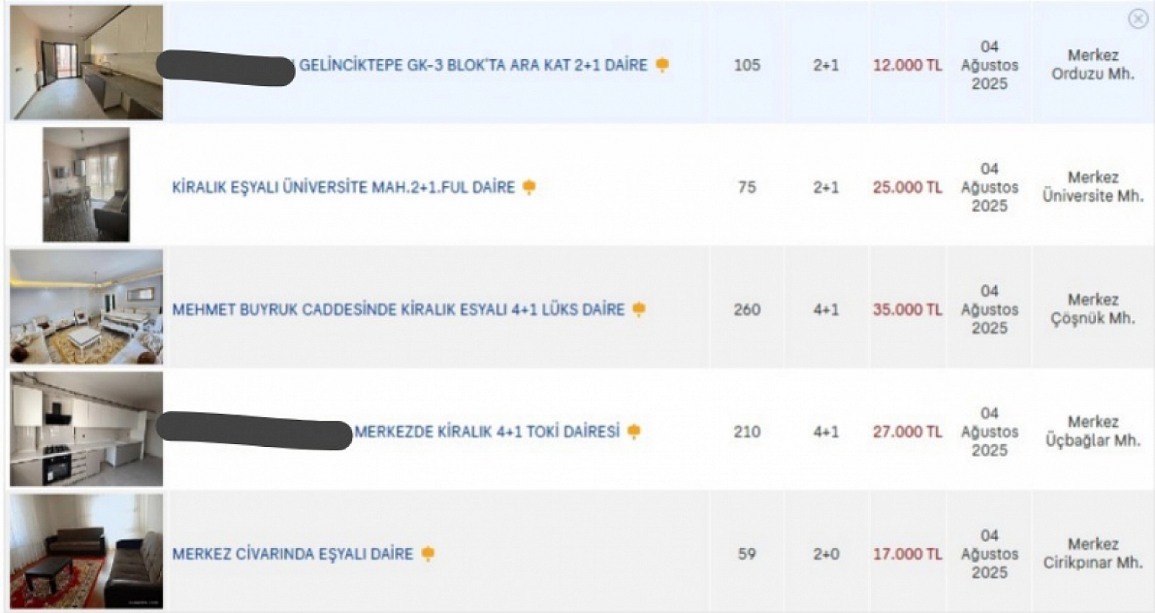 Malatya'da Kira Krizi Derinleşiyor: İşte İlçe İlçe Kiralık Ev Fiyatları…