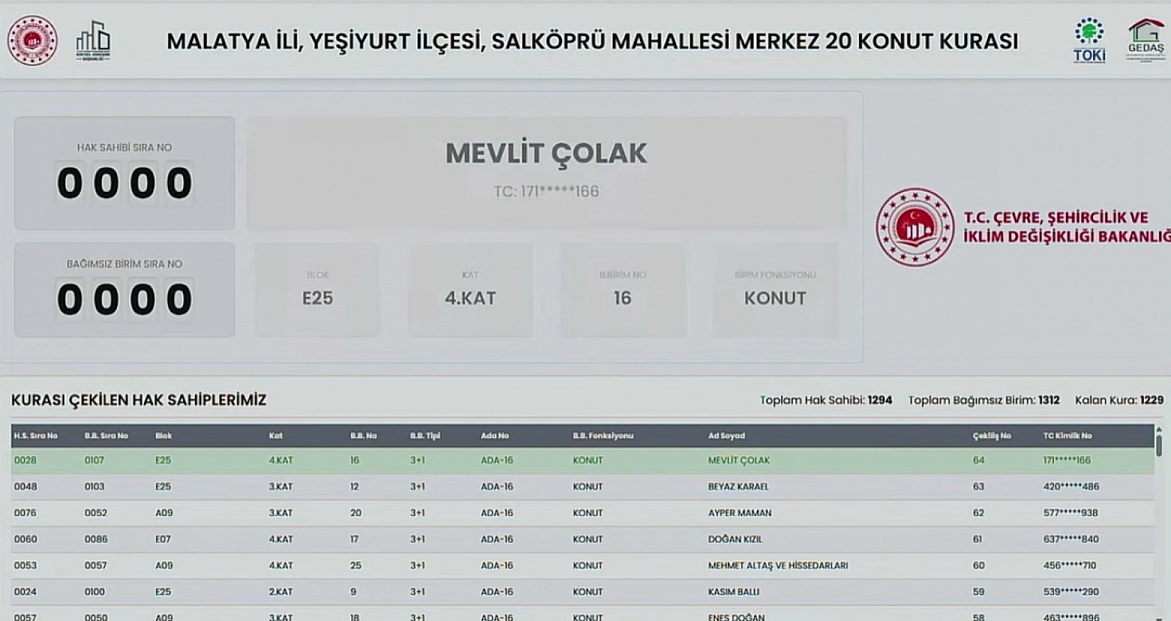 Malatya'da Kime Hangi Etap ve Kaçıncı Kat Çıktı? İşte Detaylı Liste…