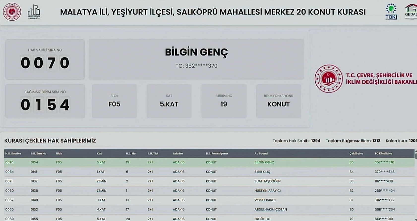 Malatya'da Kime Hangi Etap ve Kaçıncı Kat Çıktı? İşte Detaylı Liste…