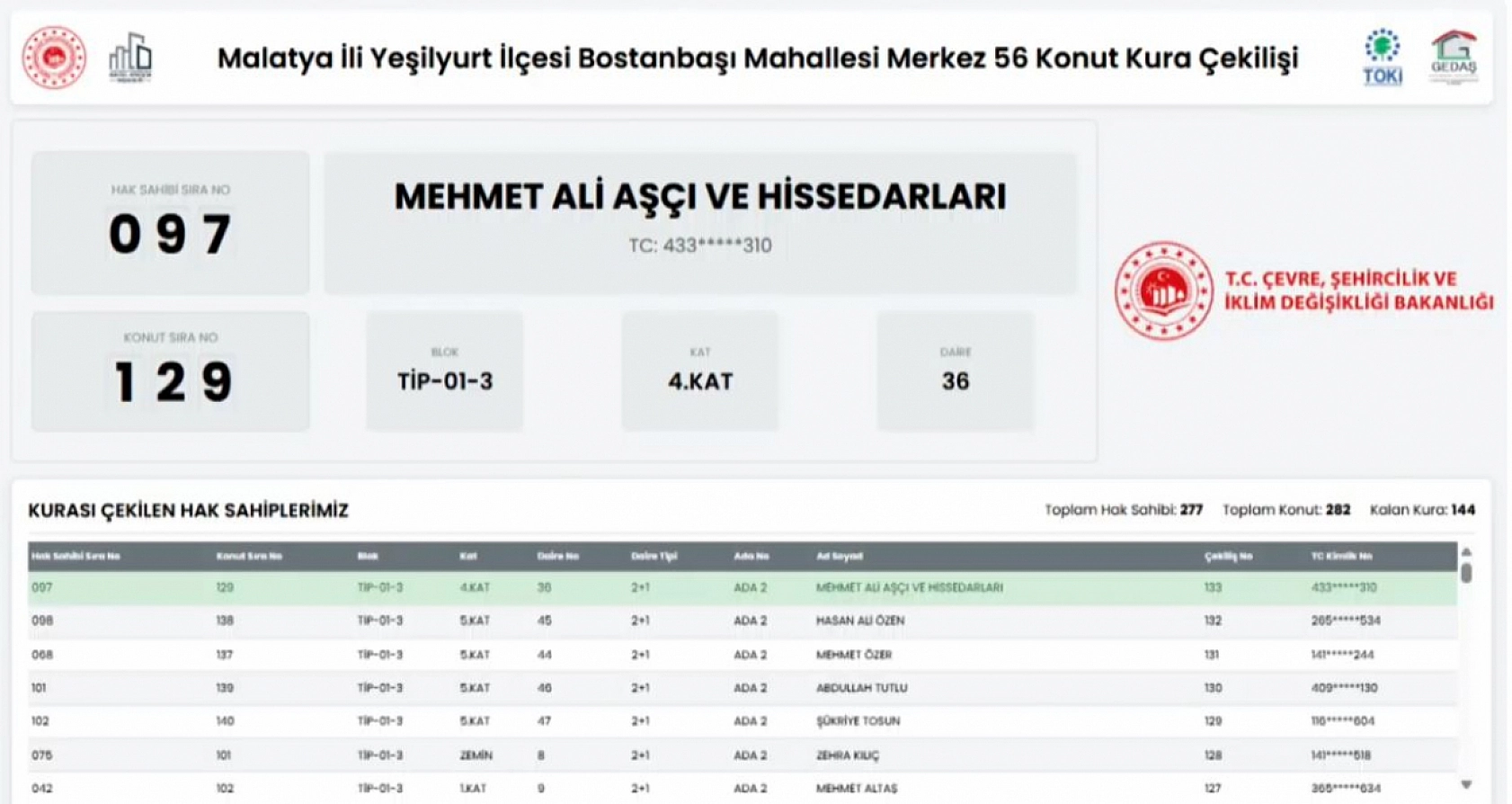 Malatya'da Merkez 56 Projesi kura sonuçları belli oldu: Hak sahipleri tam liste…