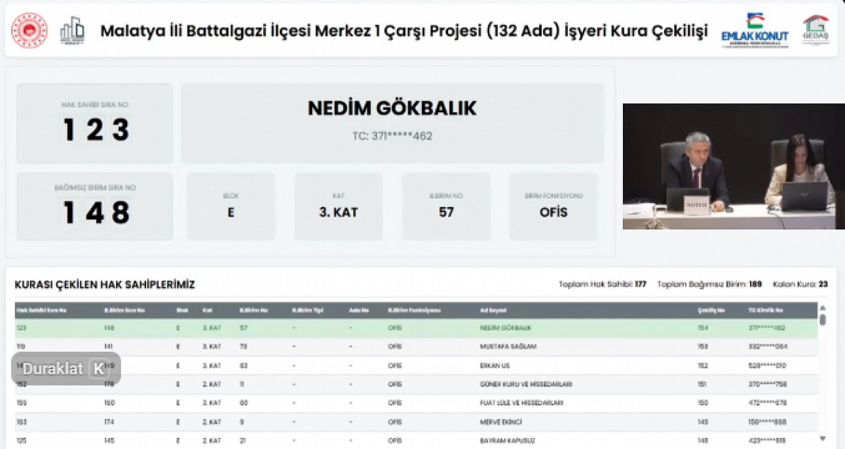 Malatya'da kura heyecanı! 189 işyerinin hak sahipleri belli oldu