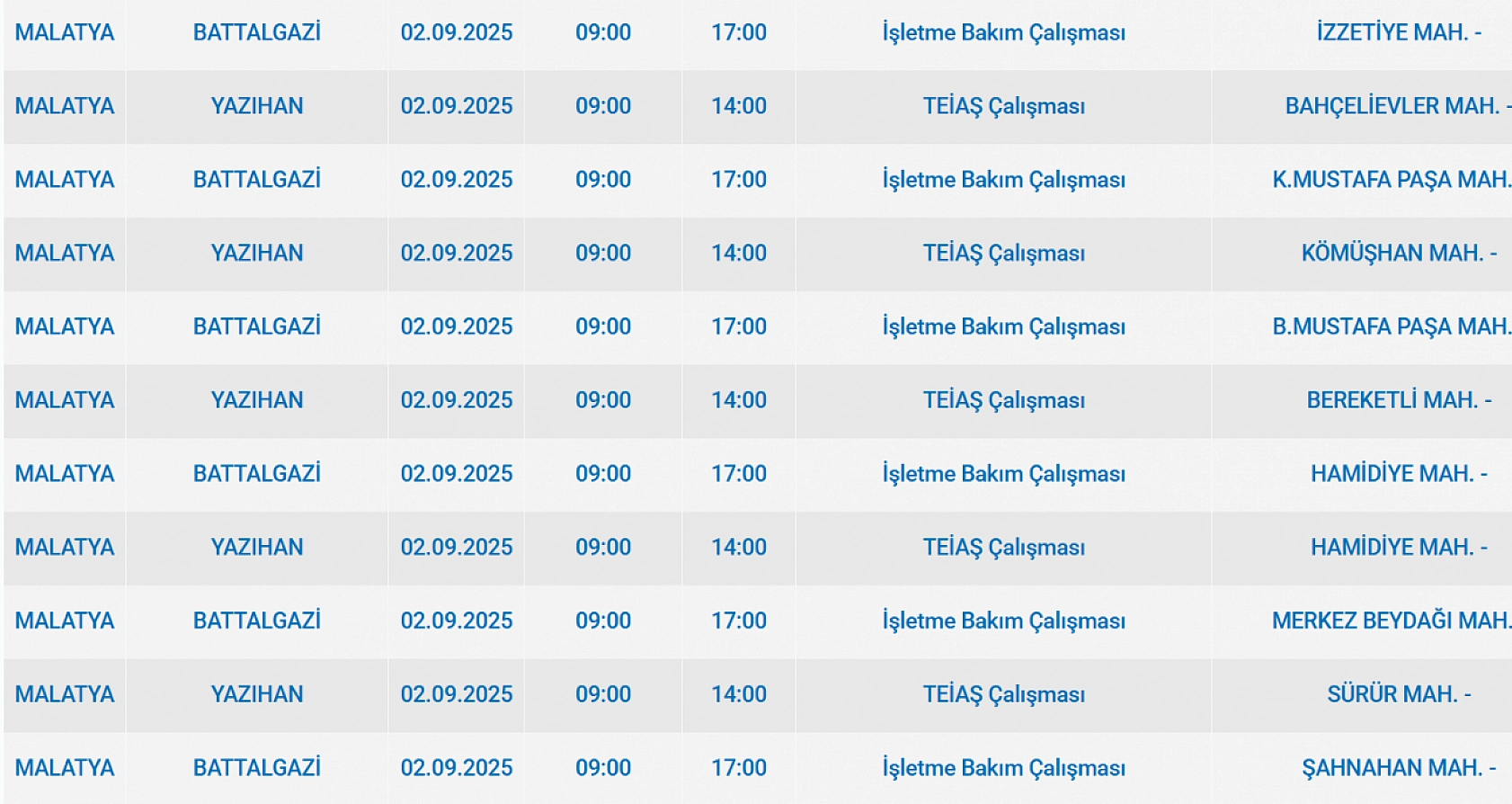 Malatya'da 2 Eylül'de şalterler iniyor! Elektrik kesintisine hazır olun…