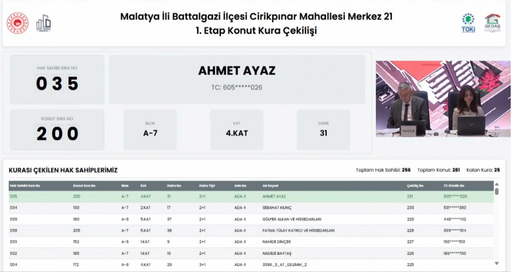 Malatya'da Merkez 21 Projesi kura sonuçları belli oldu: Hak sahipleri tam liste…