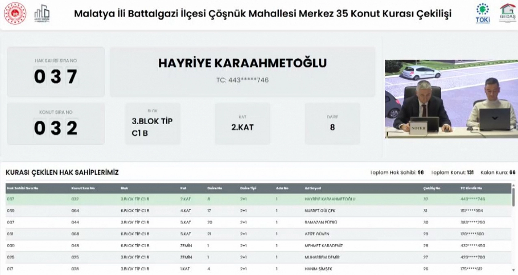 Malatya'da Merkez 35 Projesi kura sonuçları.... Hak sahipleri tam liste…