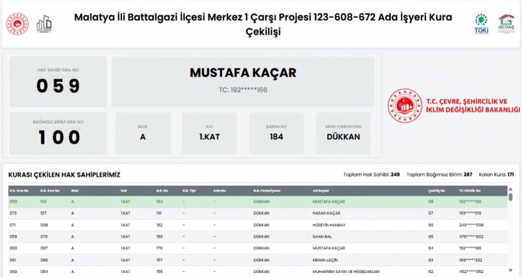 Malatya'da Merkez 1 Çarşı'da İş Yerleri Sahiplerini Buldu: Kime Hangi Ada, Kaçıncı Kat Çıktı? Tüm Liste Açıklandı