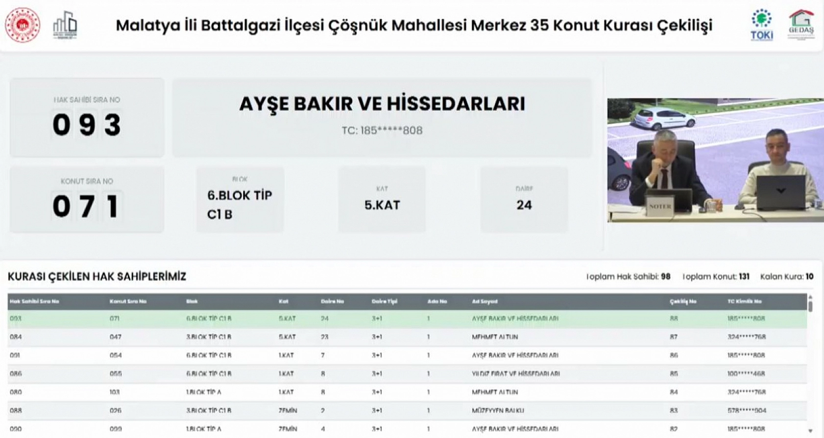 Malatya'da Merkez 35 Projesi kura sonuçları.... Hak sahipleri tam liste…