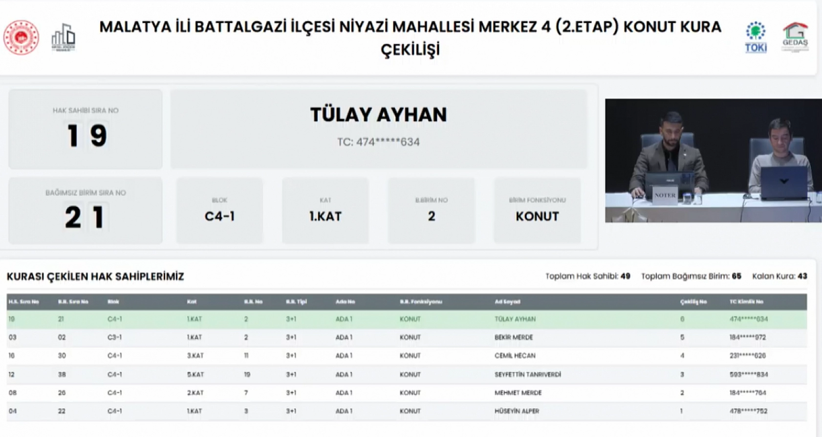 Malatya'da Kura Heyecanı: Kime Hangi Etap, Kaçıncı Kat Düştü?