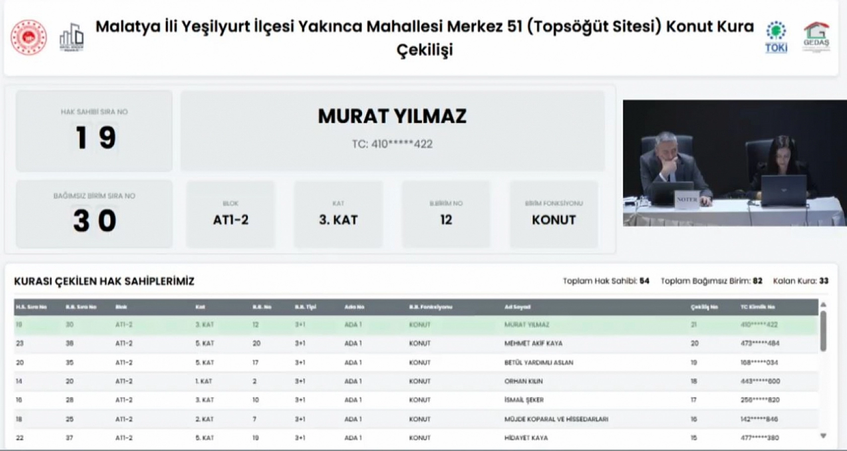 Malatya'da kura heyecanı!Topsöğüt sitesinin hak sahipleri belli oldu…
