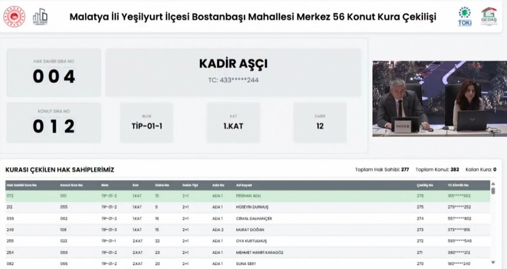 Malatya'da Merkez 56 Projesi kura sonuçları belli oldu: Hak sahipleri tam liste…