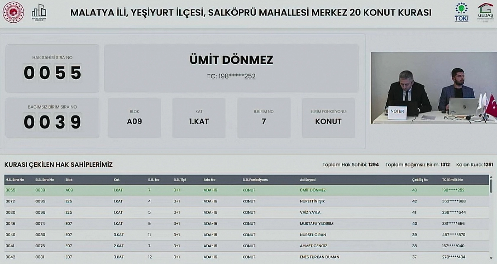 Malatya'da Kime Hangi Etap ve Kaçıncı Kat Çıktı? İşte Detaylı Liste…