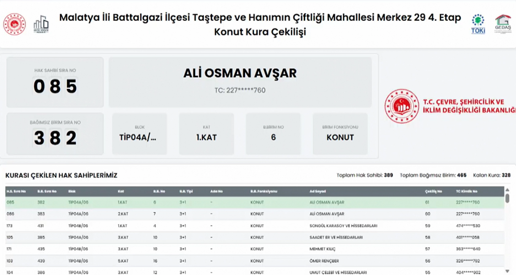 Malatya'da Hak Sahipleri Belli Oldu: İşte Tam Liste…