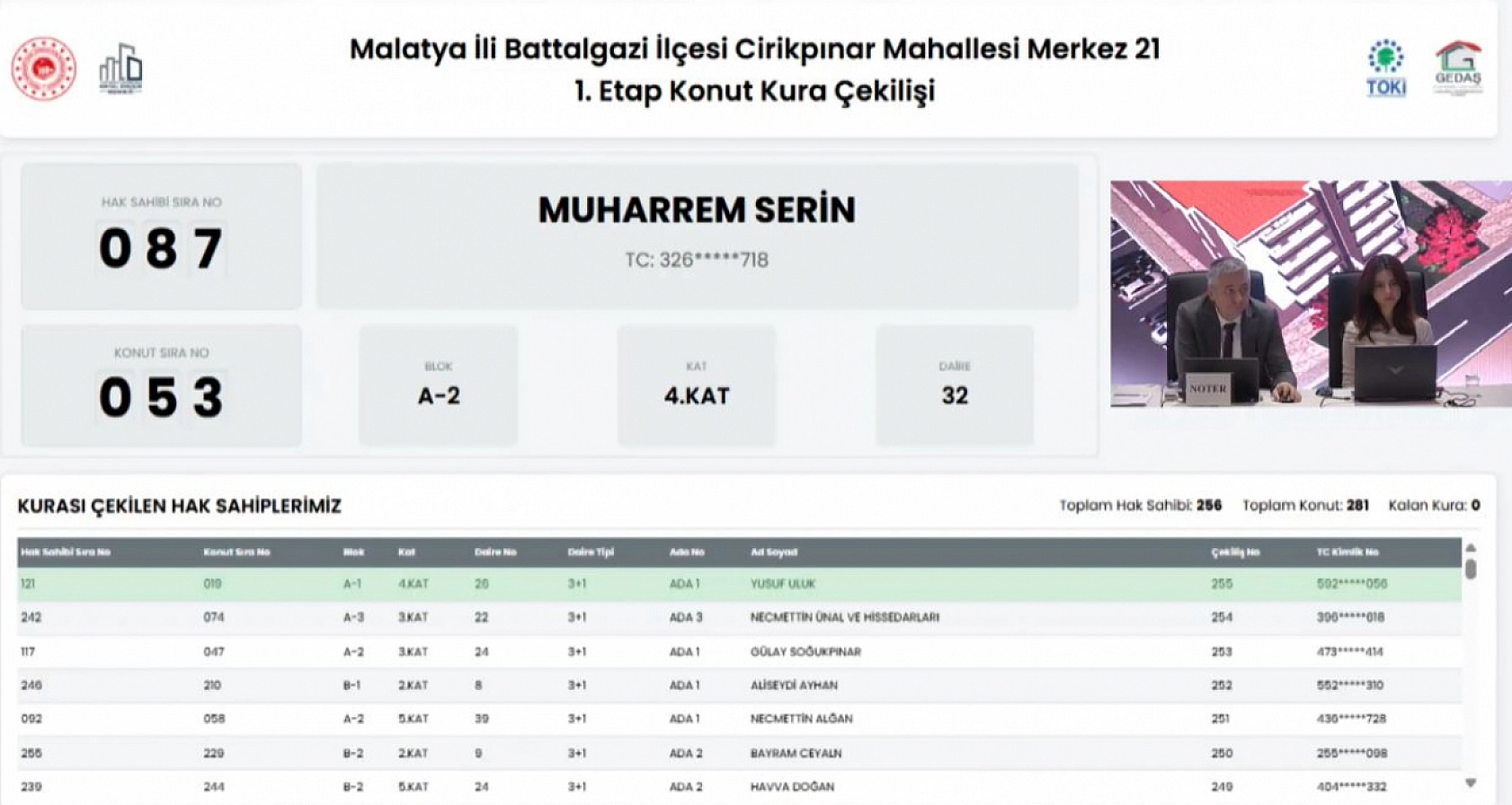 Malatya'da Merkez 21 Projesi kura sonuçları belli oldu: Hak sahipleri tam liste…