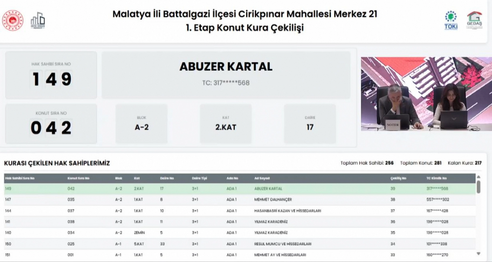 Malatya'da Merkez 21 Projesi kura sonuçları belli oldu: Hak sahipleri tam liste…