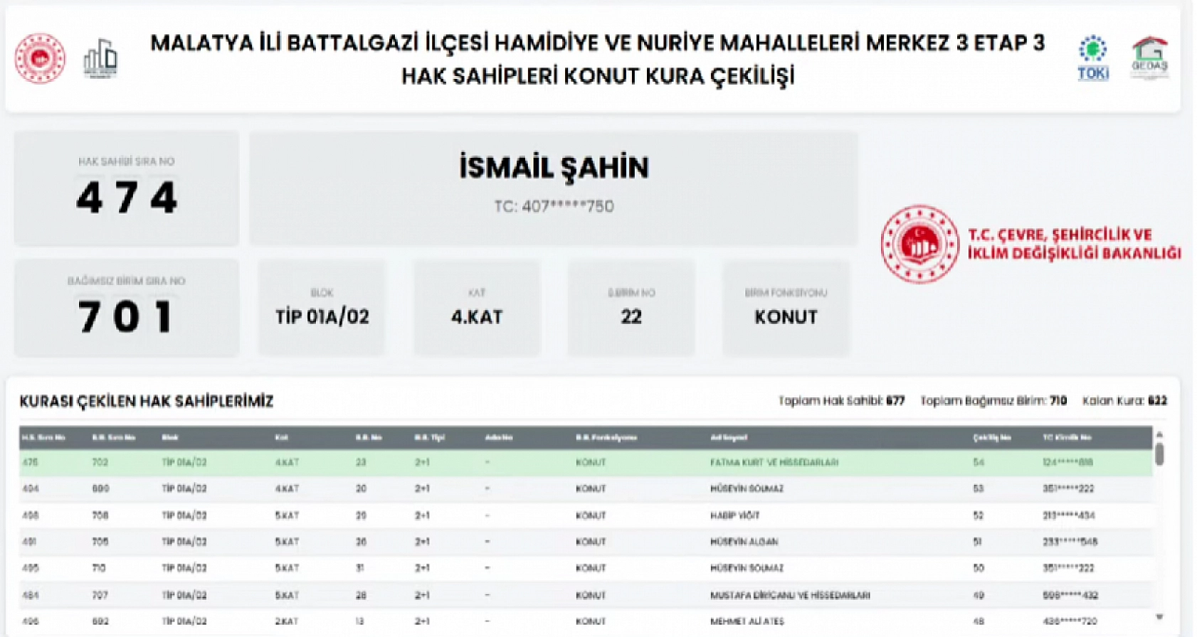 Malatya'da 677 Deprem Konutunun Hak Sahipleri Açıklandı: İşte Tam Liste