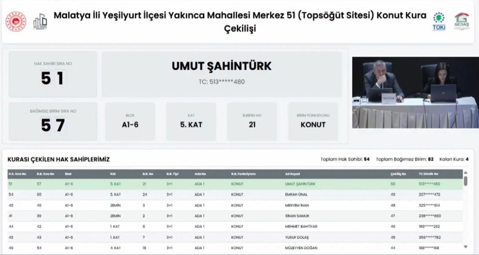 Malatya'da kura heyecanı!Topsöğüt sitesinin hak sahipleri belli oldu…
