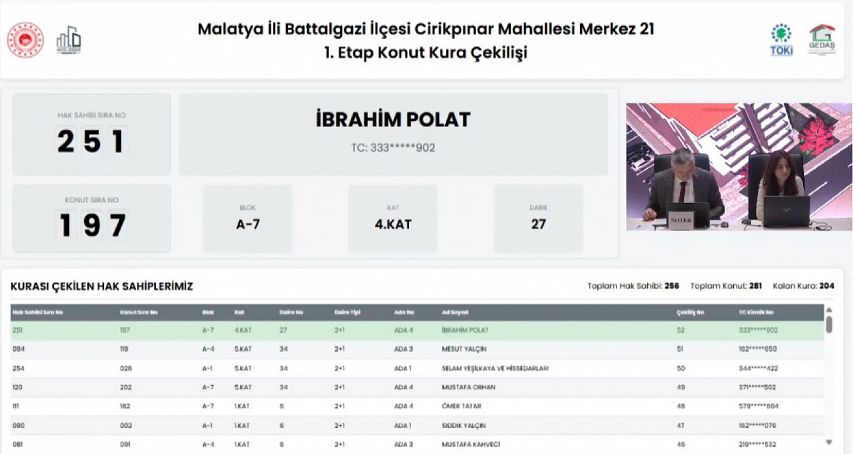 Malatya'da Merkez 21 Projesi kura sonuçları belli oldu: Hak sahipleri tam liste…