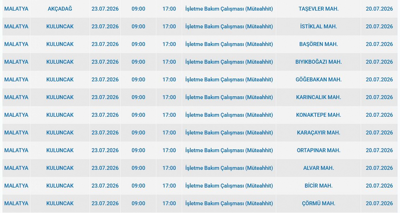 Malatya'da Elektrik Kesintisi: İşte Etkilenen 48 Mahalle