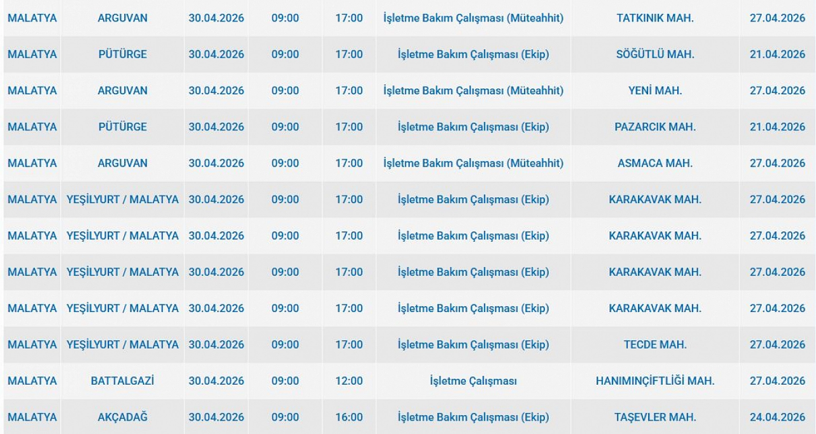 Malatya'da Sabah Başlayacak Kesinti Akşama Kadar Sürecek