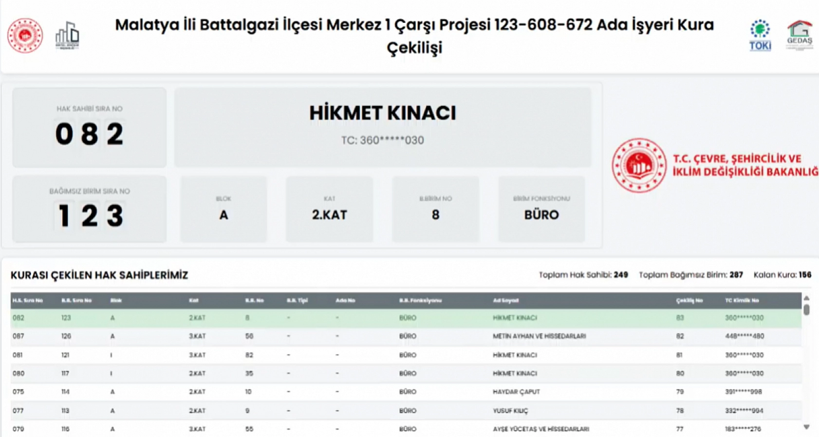 Malatya'da Merkez 1 Çarşı'da İş Yerleri Sahiplerini Buldu: Kime Hangi Ada, Kaçıncı Kat Çıktı? Tüm Liste Açıklandı