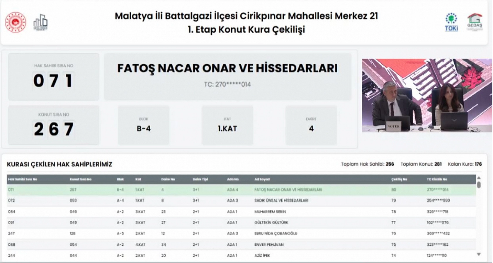Malatya'da Merkez 21 Projesi kura sonuçları belli oldu: Hak sahipleri tam liste…