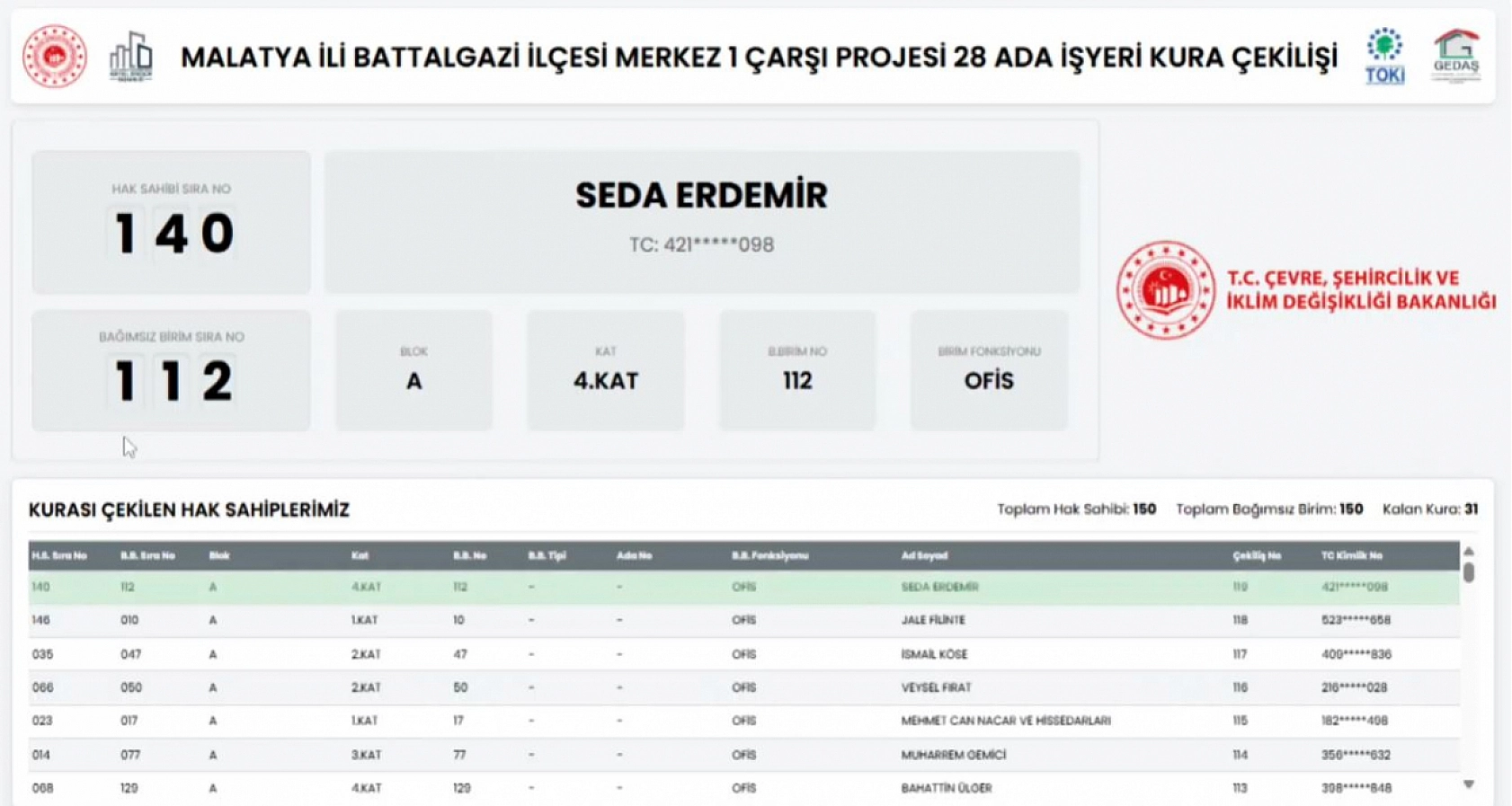 Malatya'da Merkez 1 Çarşı Projesi'nin 28 Ada Ofis kura sonuçları belli oldu! Hak sahipleri tam liste…
