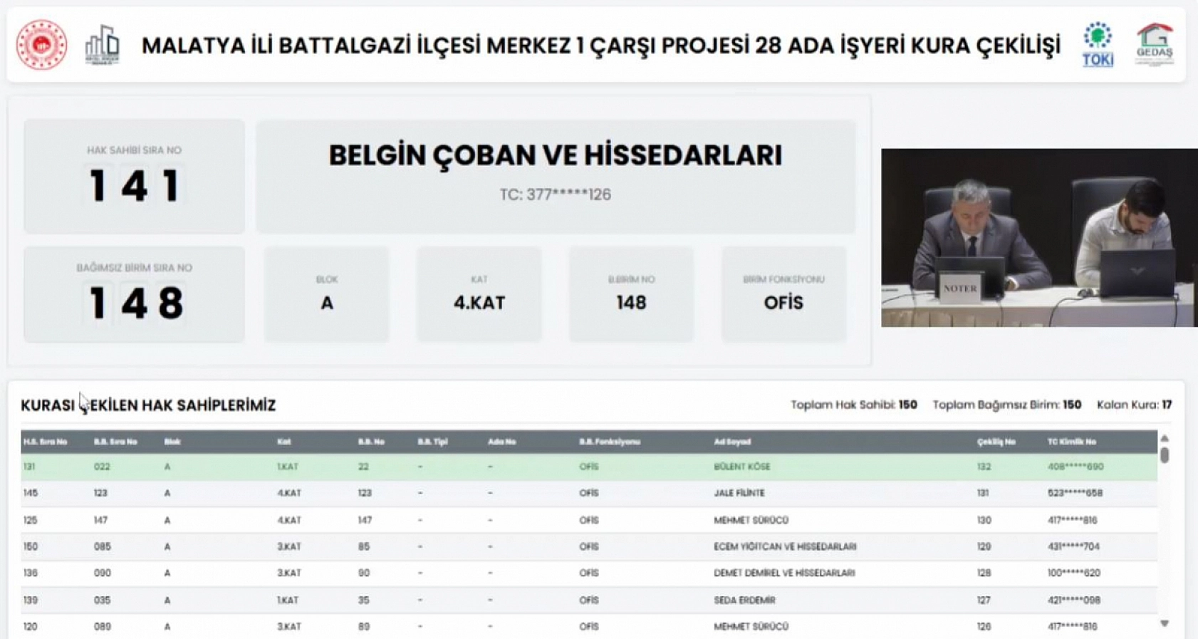 Malatya'da Merkez 1 Çarşı Projesi'nin 28 Ada Ofis kura sonuçları belli oldu! Hak sahipleri tam liste…