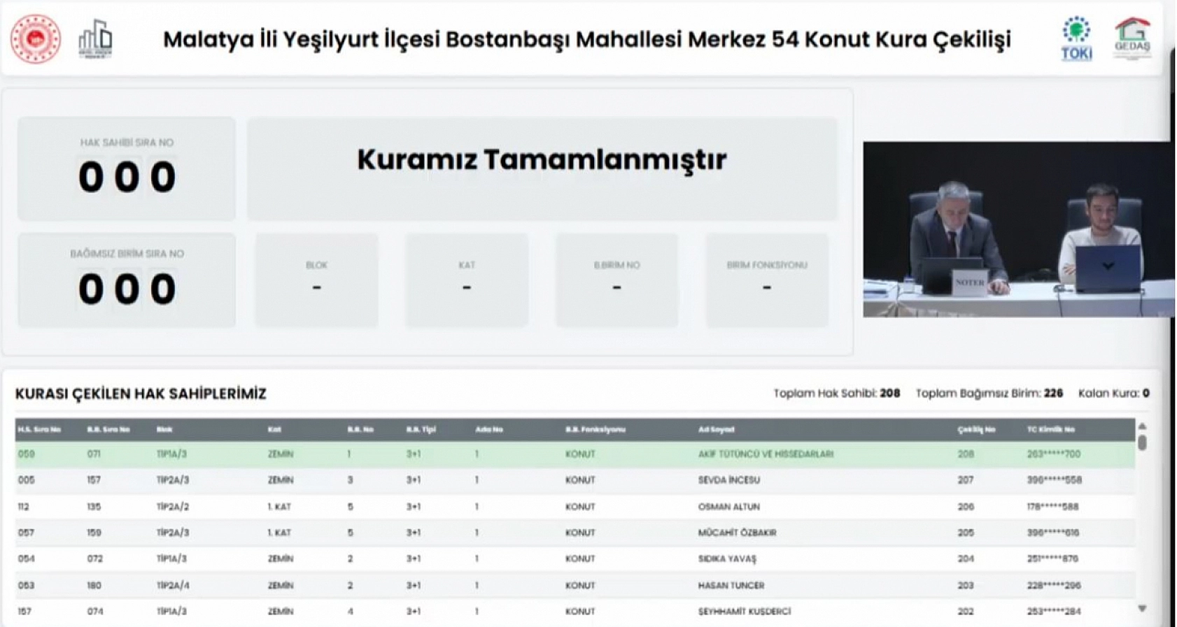 Malatya'da kura heyecanı! Bostanbaşı'nda 208 konutun hak sahipleri belli oldu…